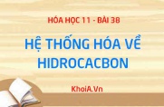 Hệ thống hóa về HIĐROCACBON, Sự chuyển hóa giữa các  loại HIDROCACBON - Hóa 11 bài 38